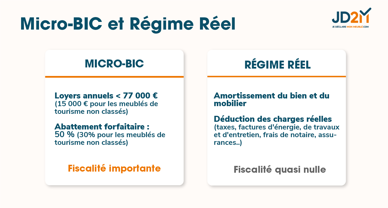 Comparatif micro-BIC et Réel