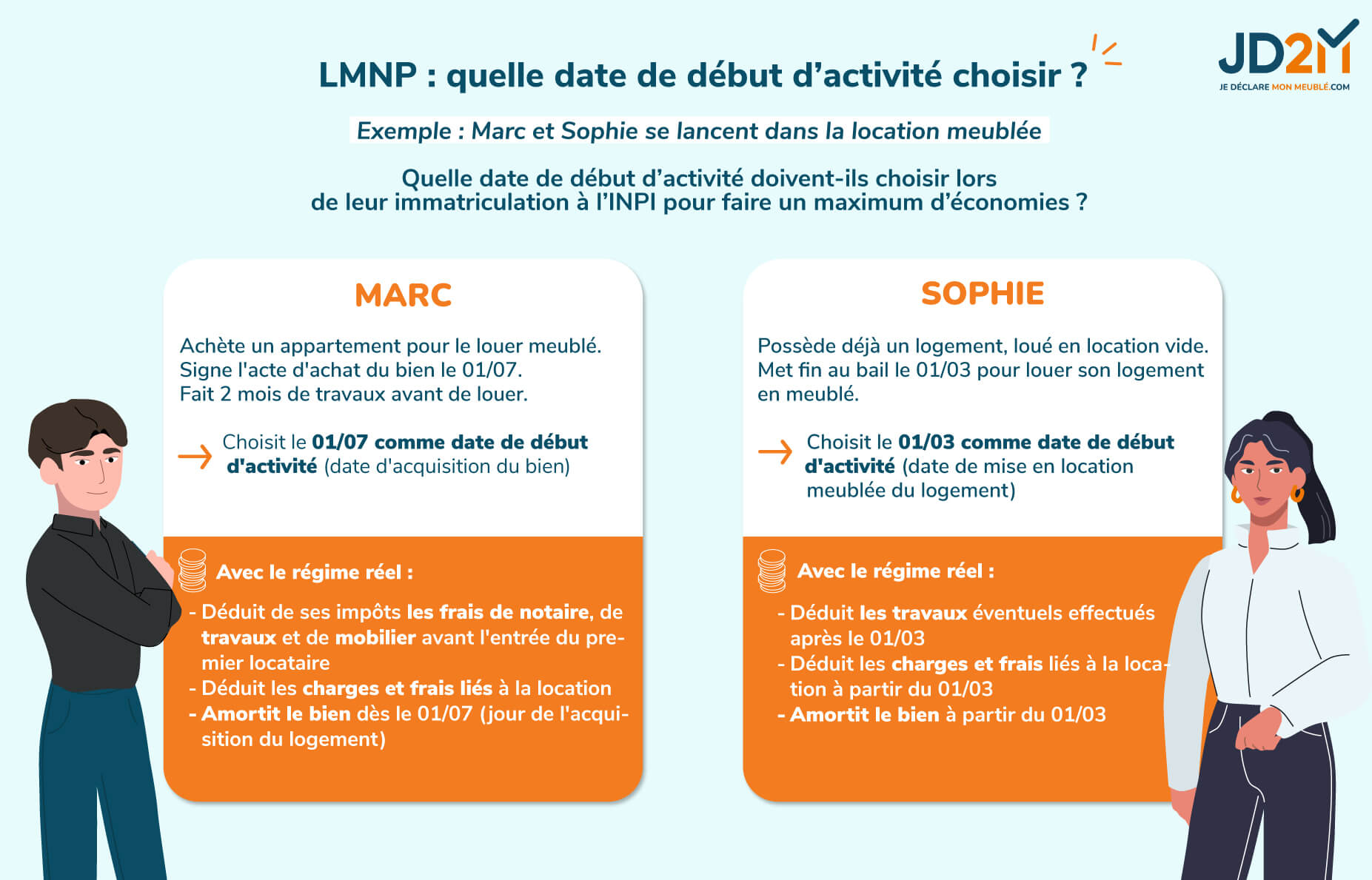  LMNP micro-bic