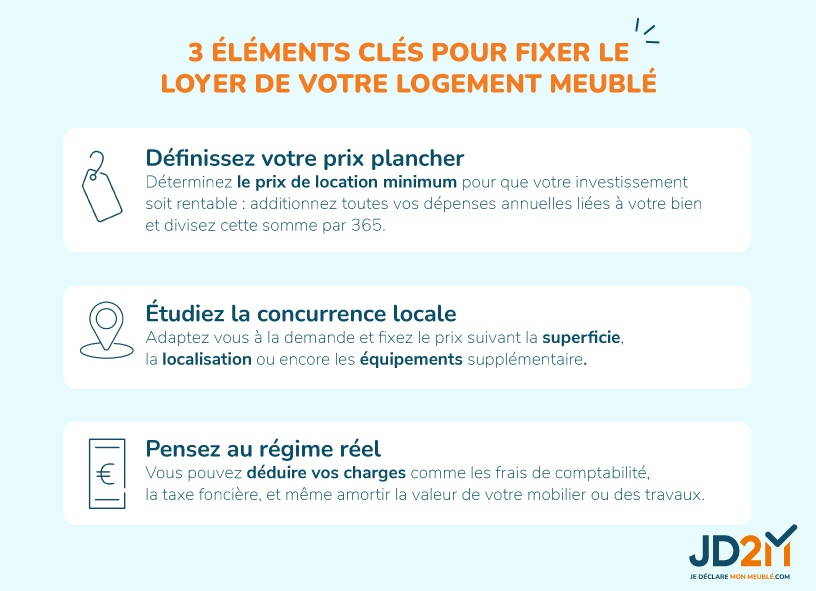 loyer location meublée