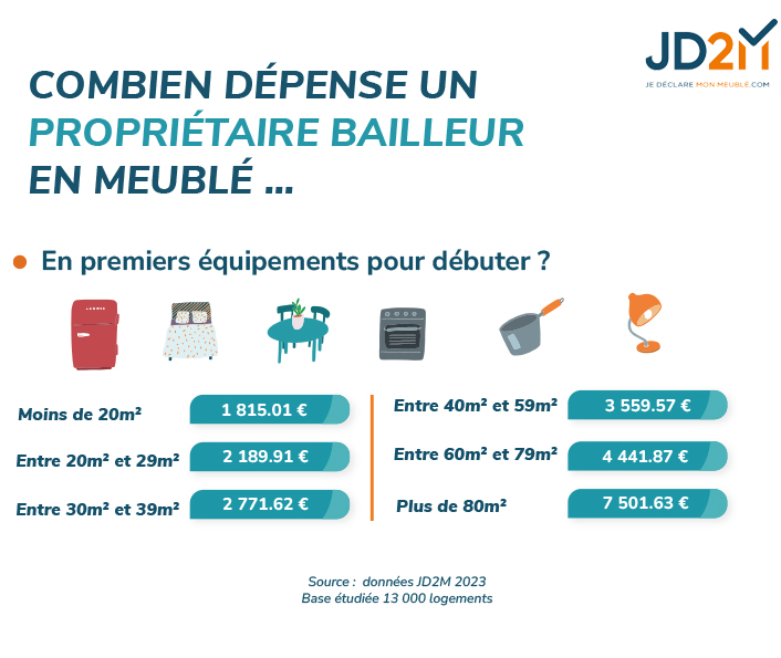 depenses-equipements-location-meublee