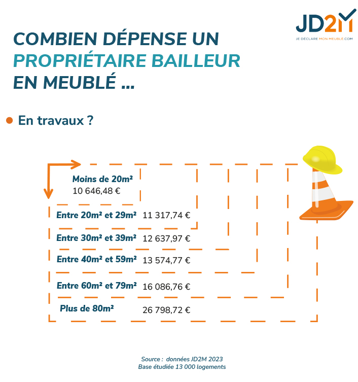 depense-meuble-travaux