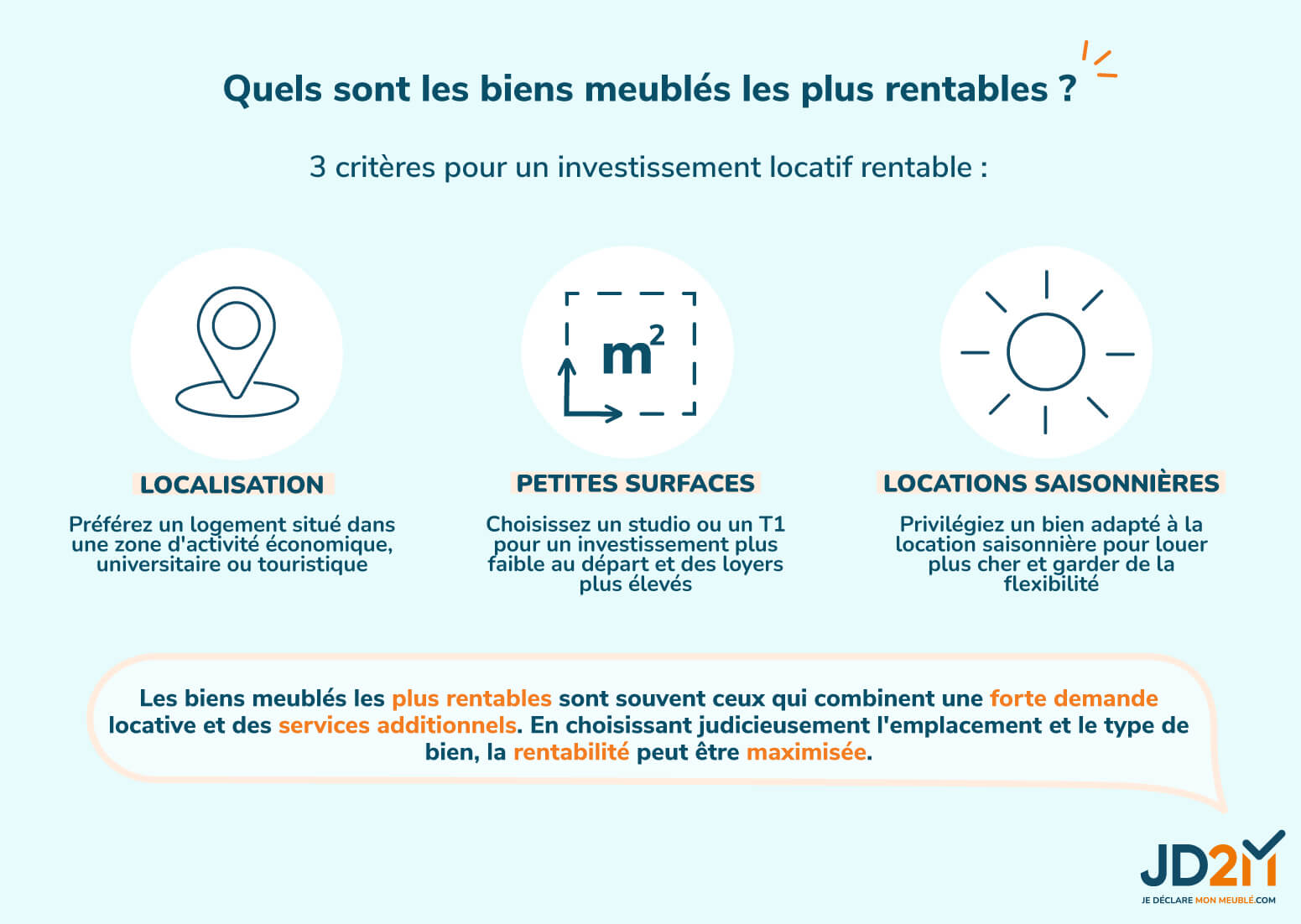 les biens meublés les plus rentables 