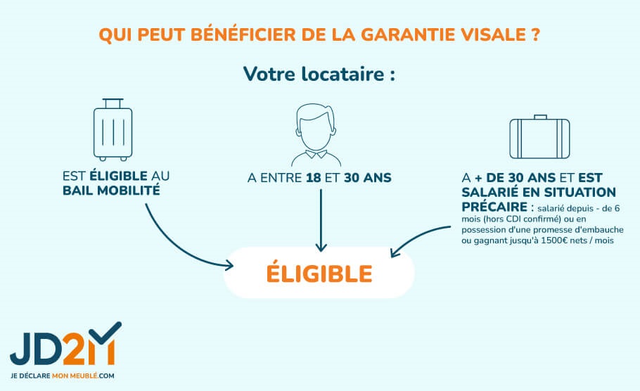 garantie visale locataires
