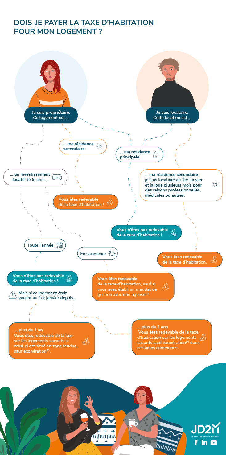 dois-je-payer-la-taxe-d-habitation